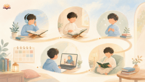 Quran Revision Plan for Kids